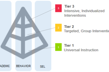 Systems that support Attendance