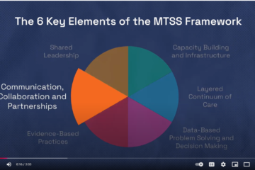 Catholic Diocese of Parramatta Communication, Collaboration and Partnerships I-MTSS