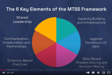 Catholic Diocese of Parramatta Series Data Based Problems Solving and Decision Making – MTSS